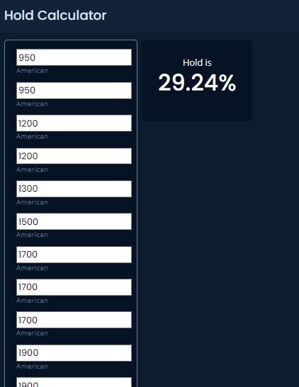 unabated hold calculator.